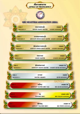 9 cấp độ đai giảng dạy của Muay Thái